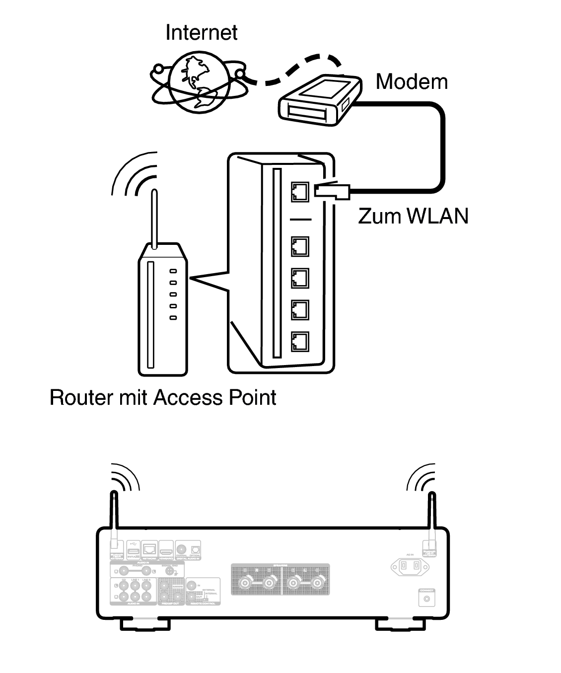 Conne wifi MODEL60n